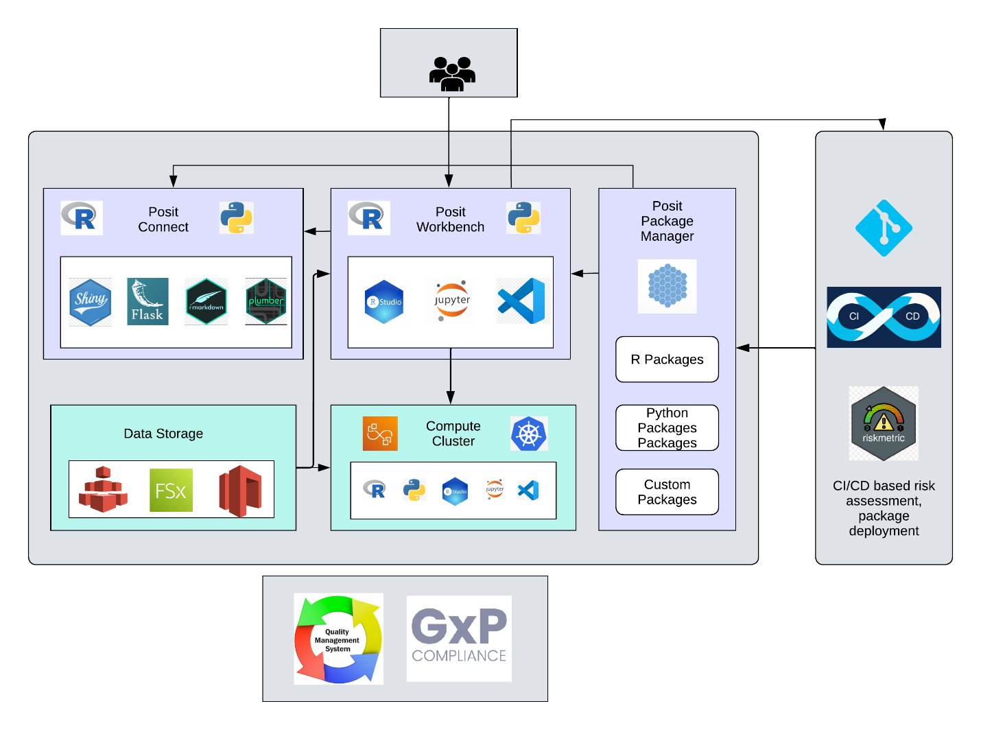 Reference-Architecture